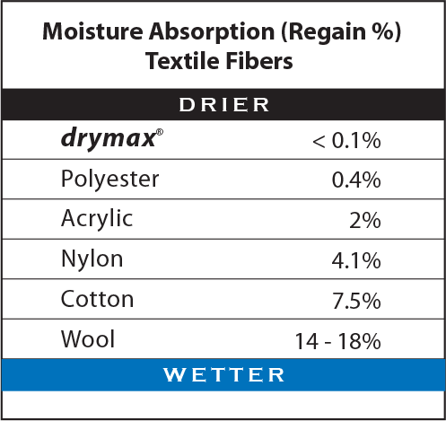Drymax | Trail Run | 1/4 Crew | Trailsokken | Unisex - Image 5
