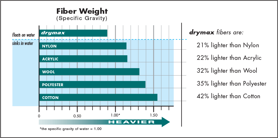 Drymax | Trail Run | 1/4 Crew | Trailsokken | Unisex - Image 6