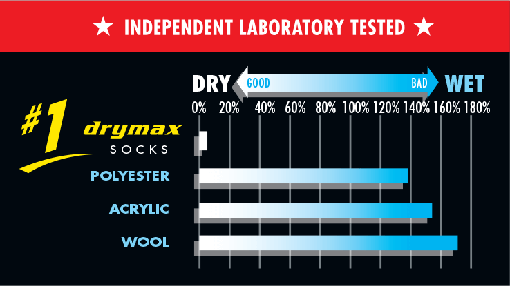 Drymax | Trail Run | Crew | Trailsokken | Unisex - Image 4