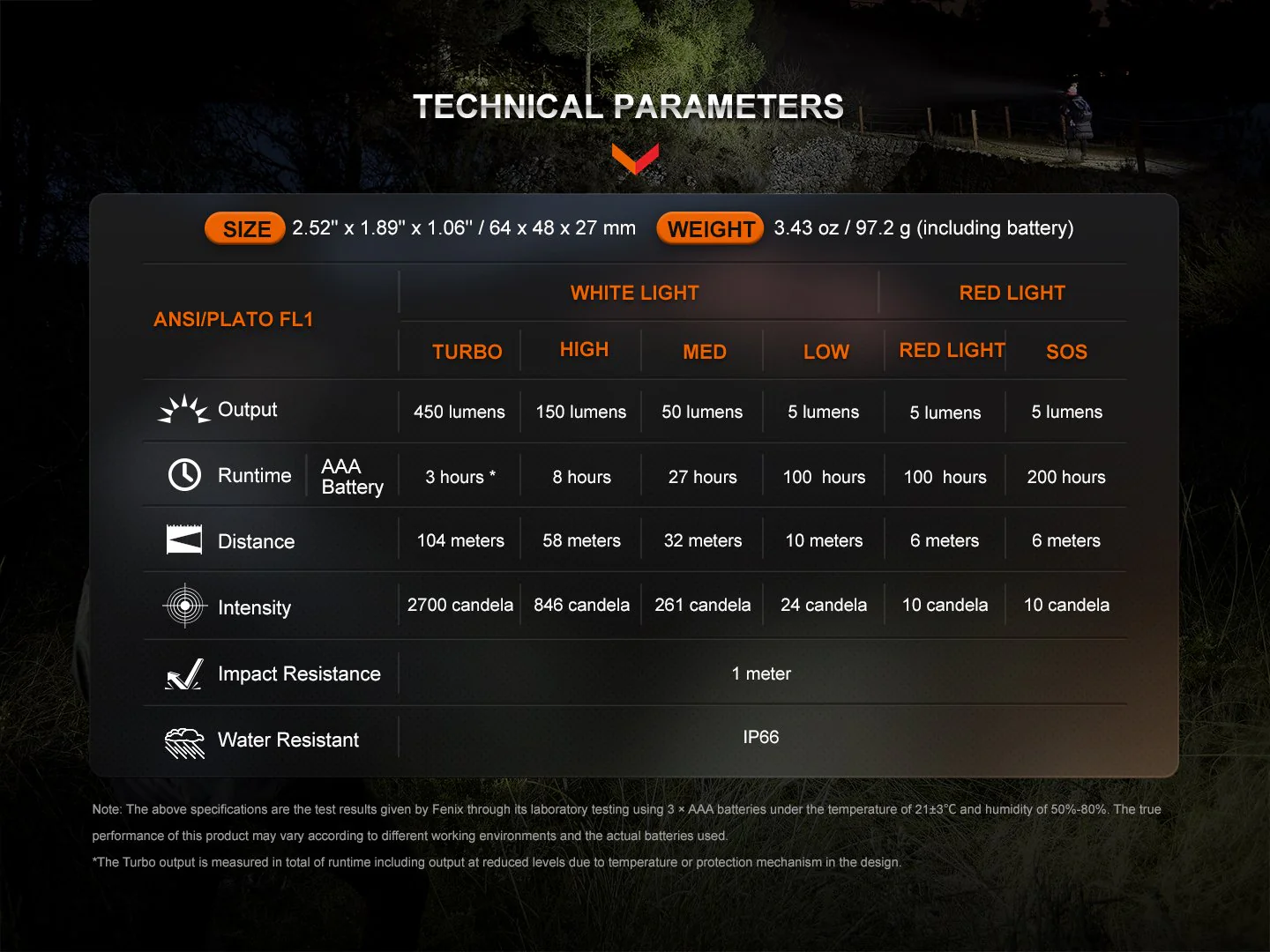 Fenix HL16 (450 Lumen) - Image 7