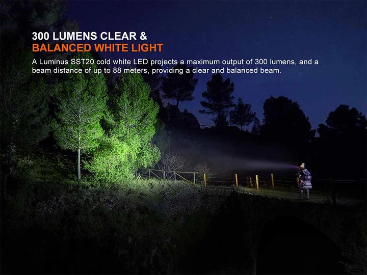 Fenix HM23 V2.0 (300 Lumen) - Image 3