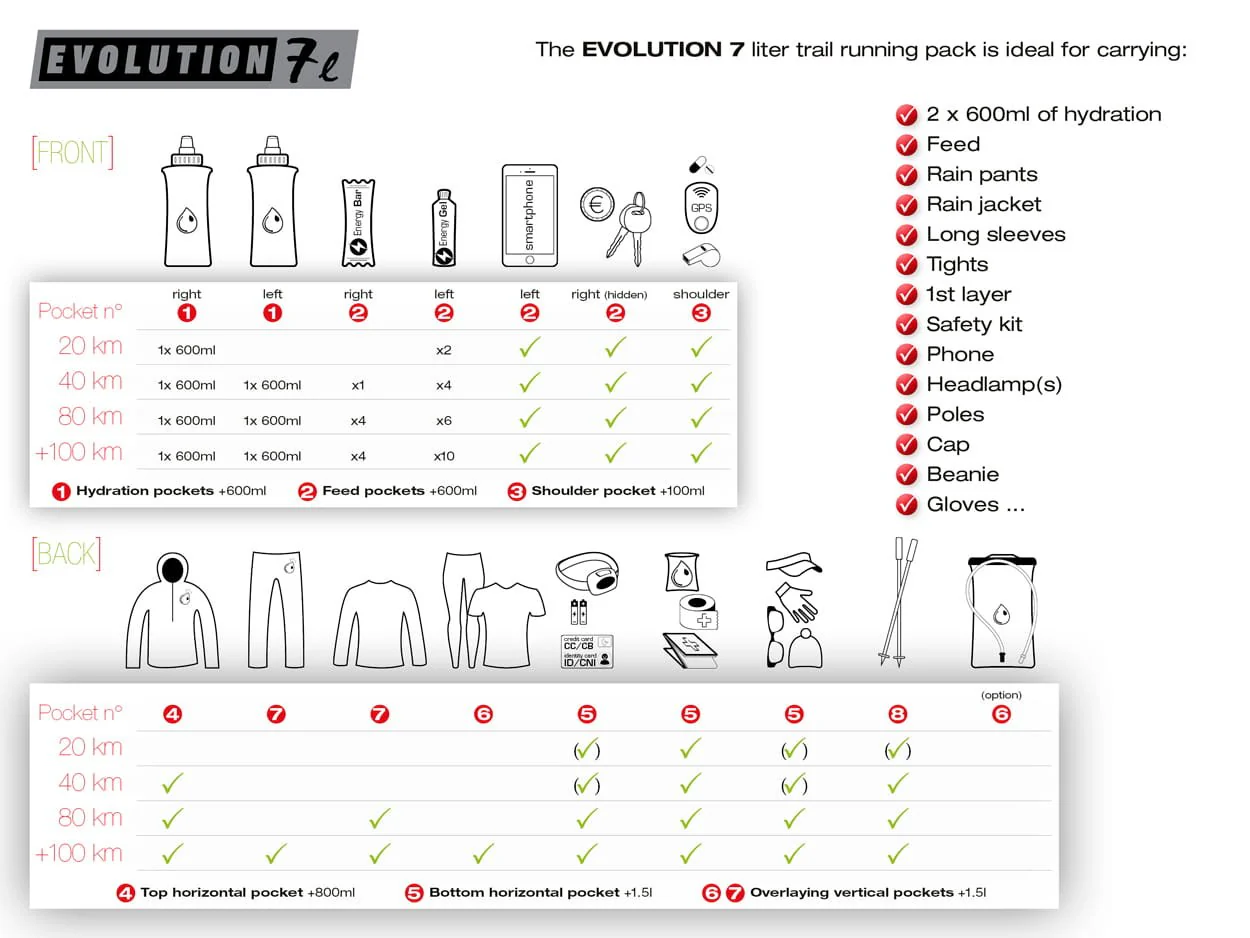 Instinct Trail | Evolution 7 L | Trailvest | Zonder flessen - Image 5