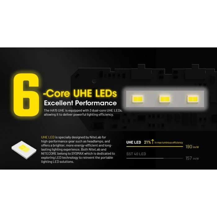Nitecore | HA15 UHE | Hoofdlamp | 400 Lumen - Image 12