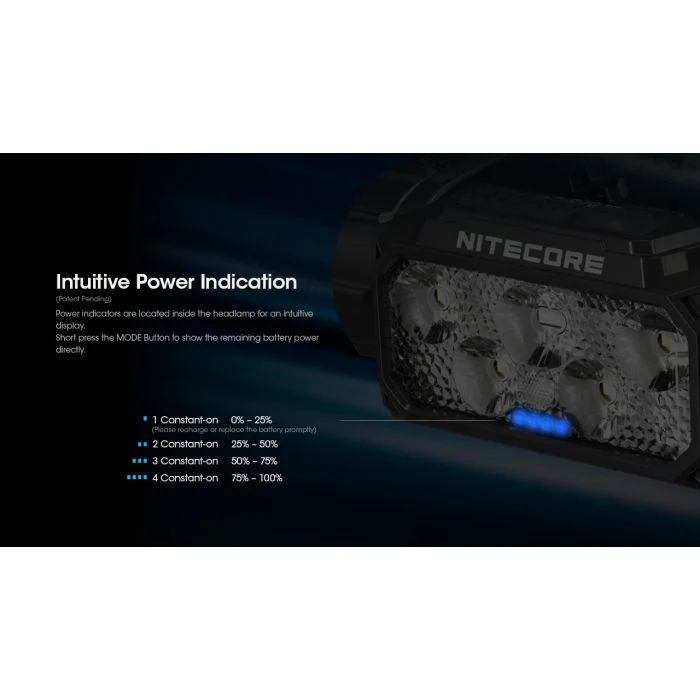 Nitecore | HC60 UHE | Hoofdlamp Oplaadbaar | 1600 Lumen - Image 8