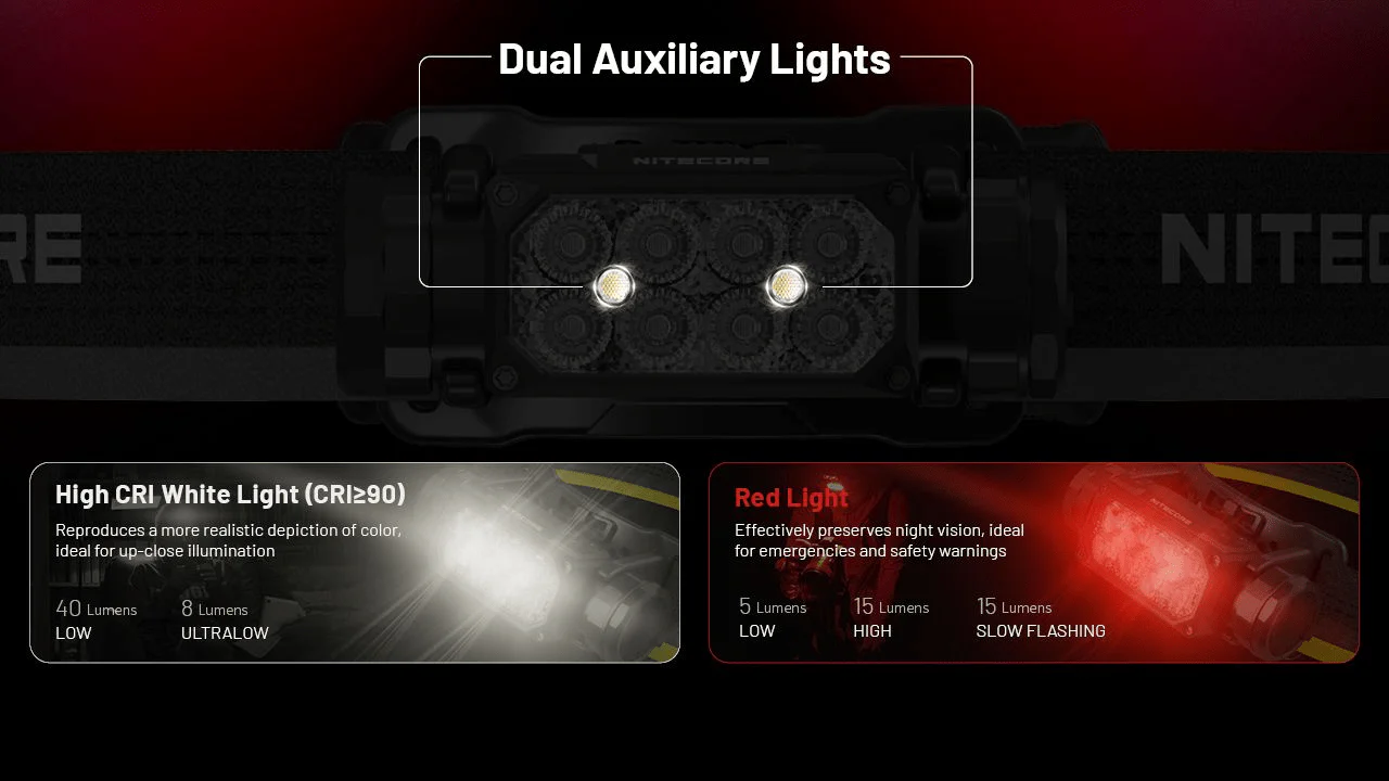 Nitecore | HC65 UHE (2000 Lumen) - Image 8