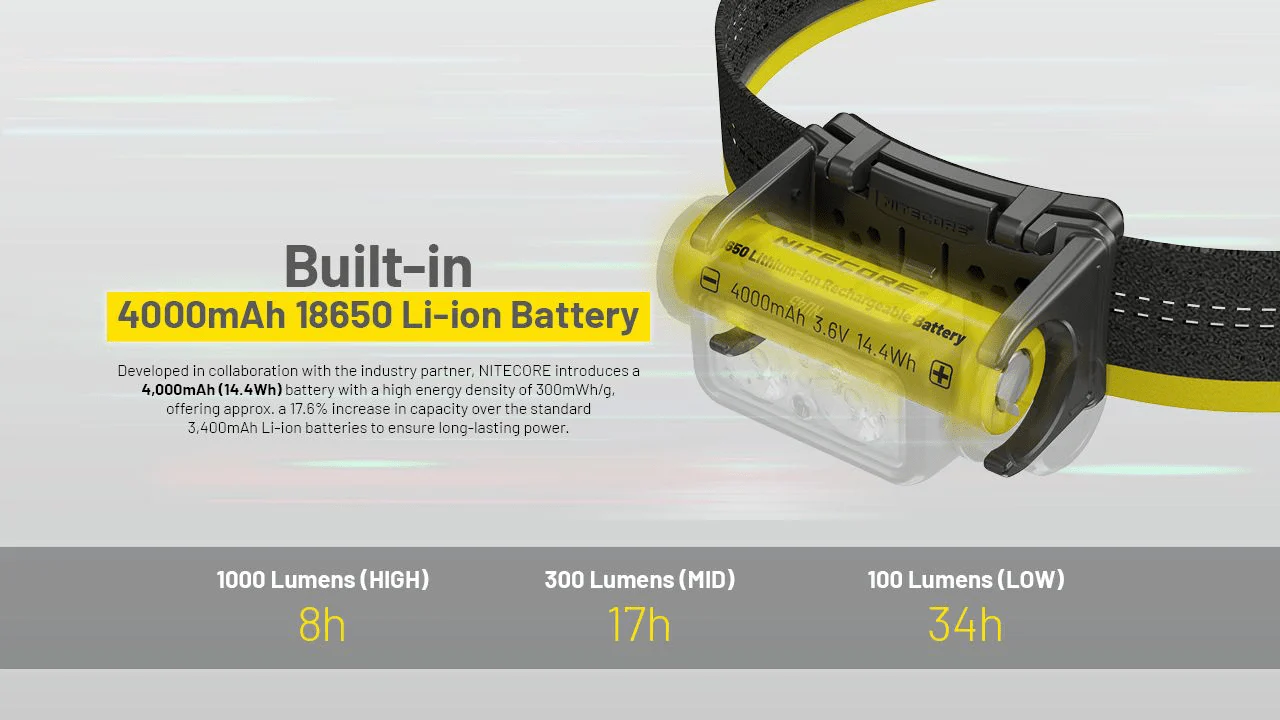 Nitecore | NU45 | Hoofdlamp Oplaadbaar | 1700 Lumen - Image 14