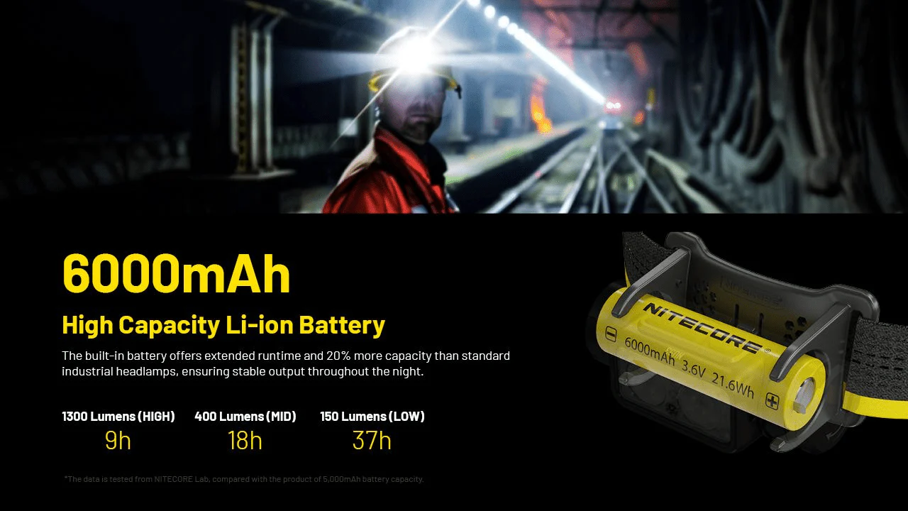 Nitecore | NU53 | Hoofdlamp Oplaadbaar | 1800 Lumen - Image 5