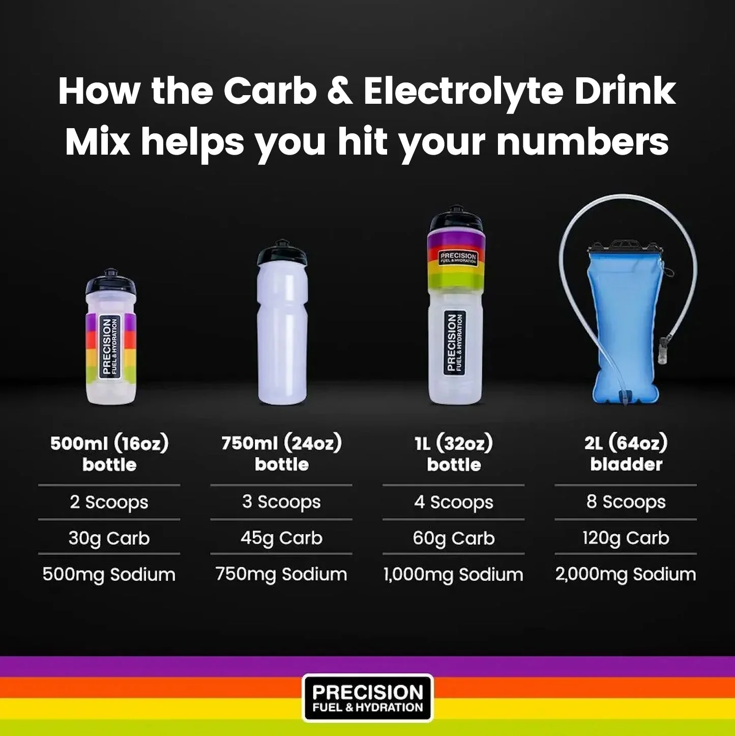 Precision Hydration Carb & Electrolyte Drink Mix (60 Gram Carbs) - Image 2