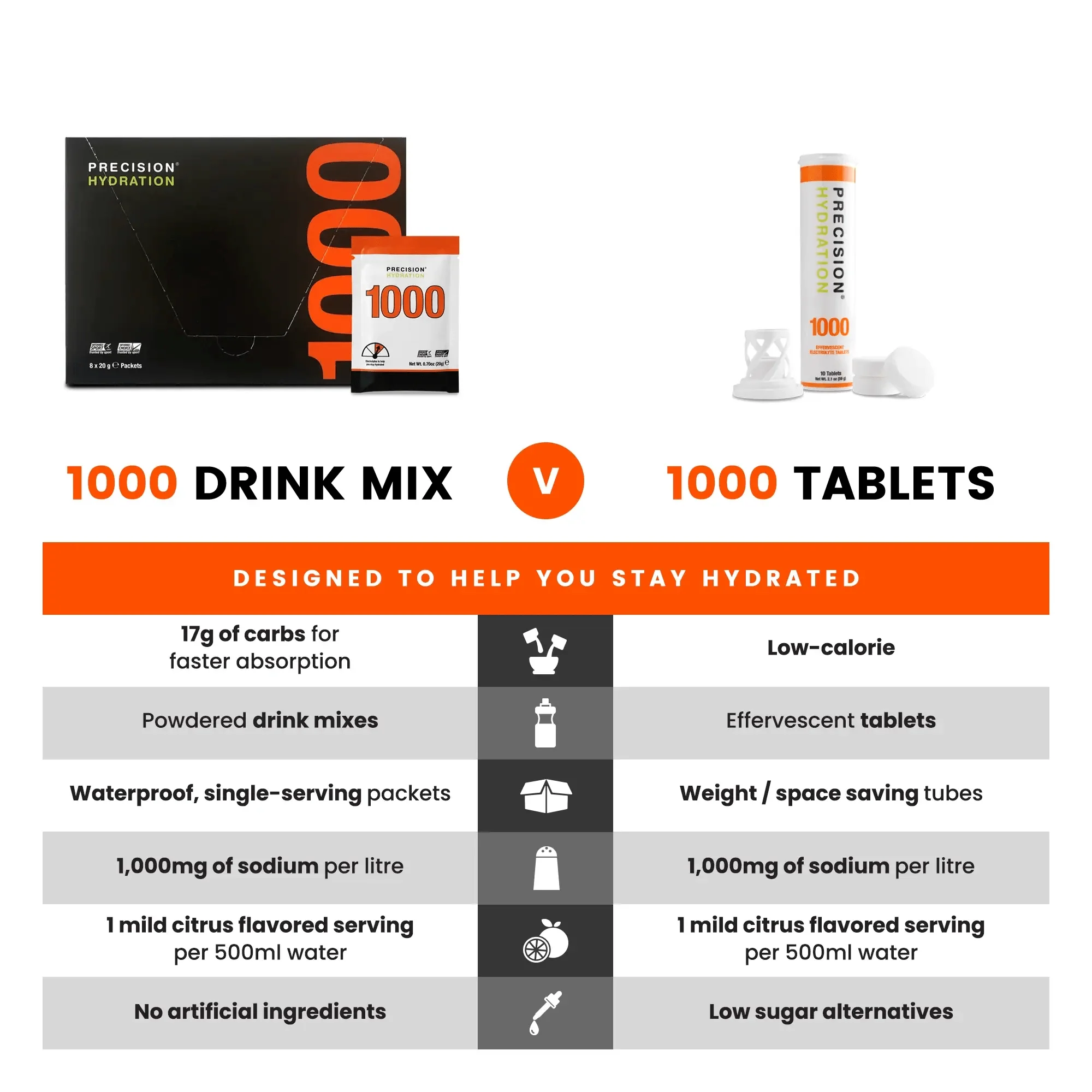 Precision Hydration PH 1000 Electrolyte Tablets - Image 2