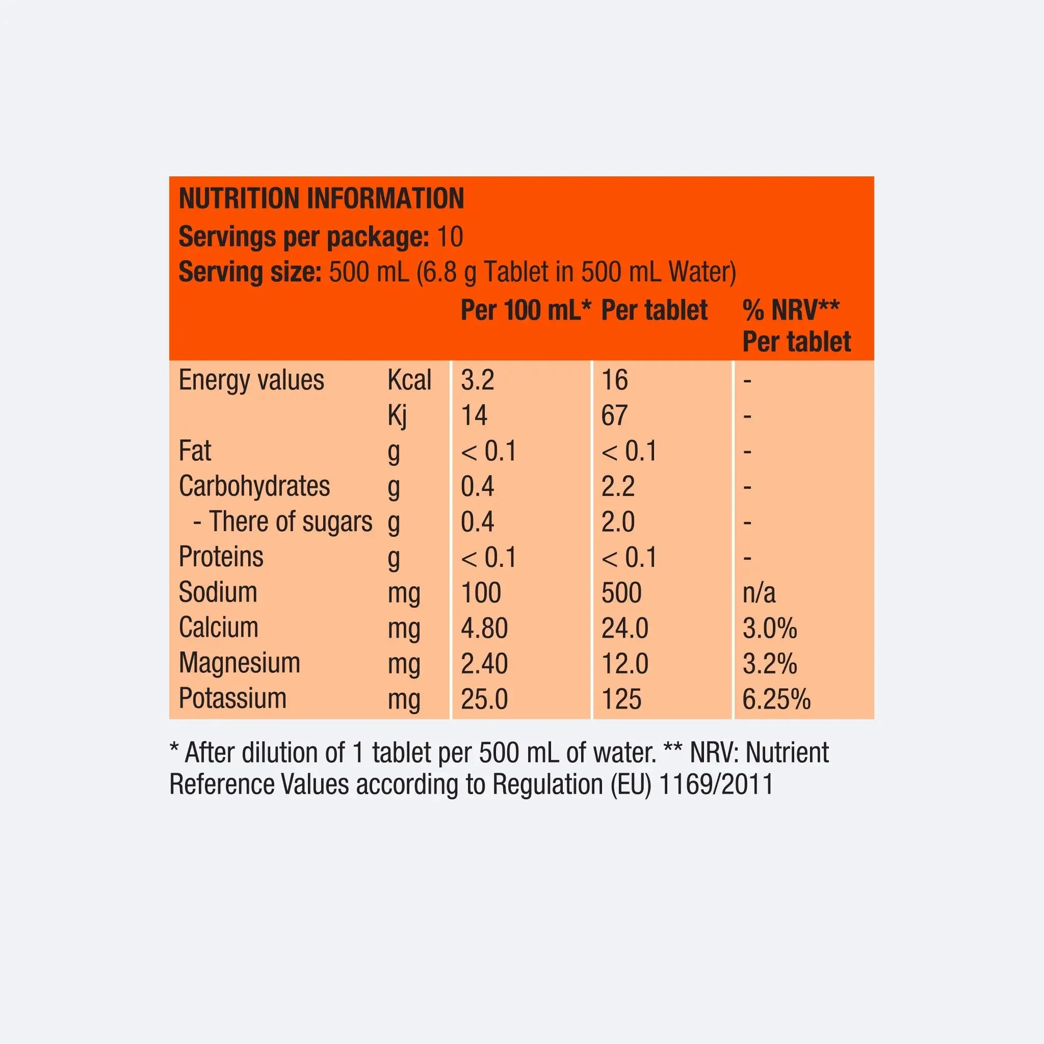 Precision Hydration PH 1000 Electrolyte Tablets - Image 3