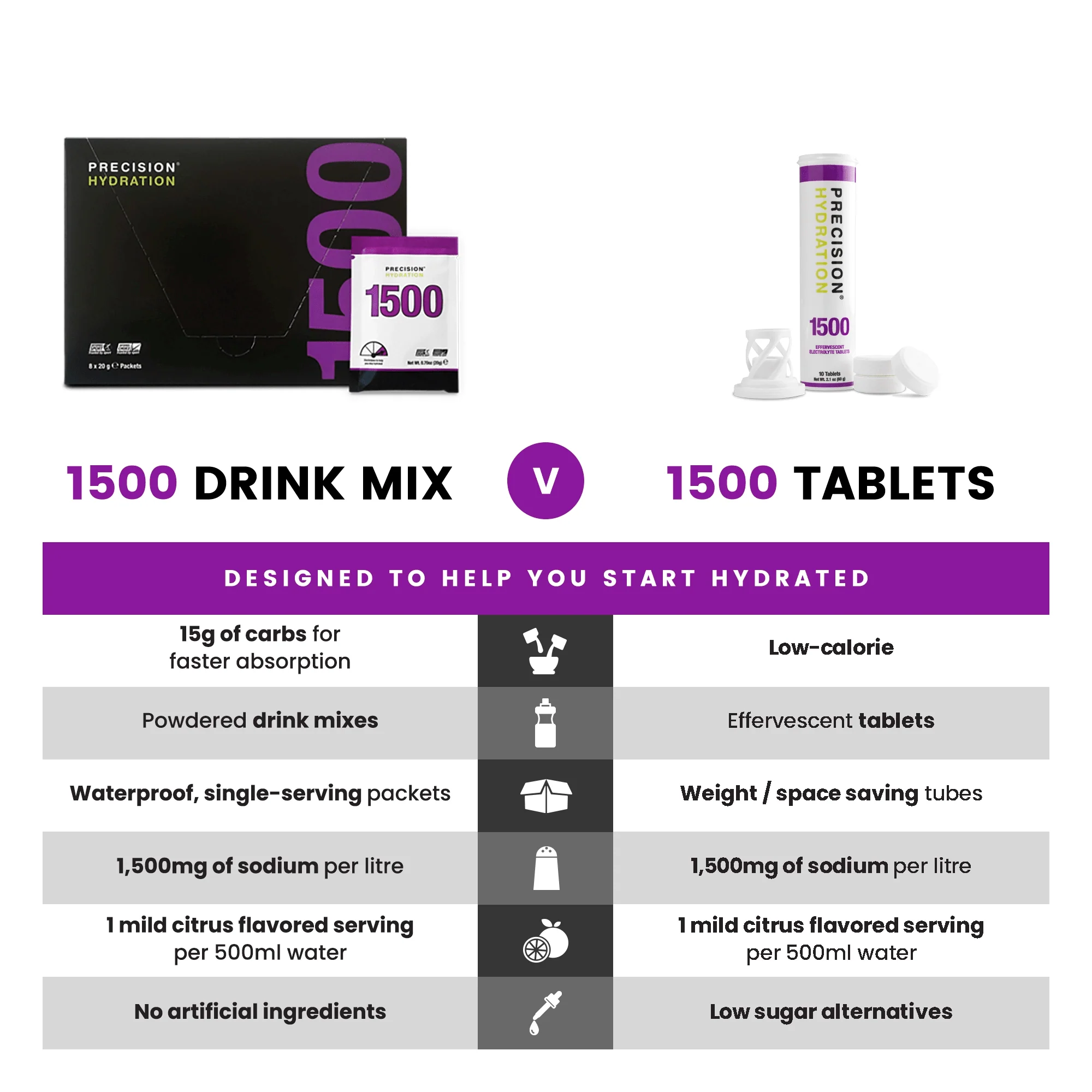 Precision Hydration PH 1500 Sachets - Image 4
