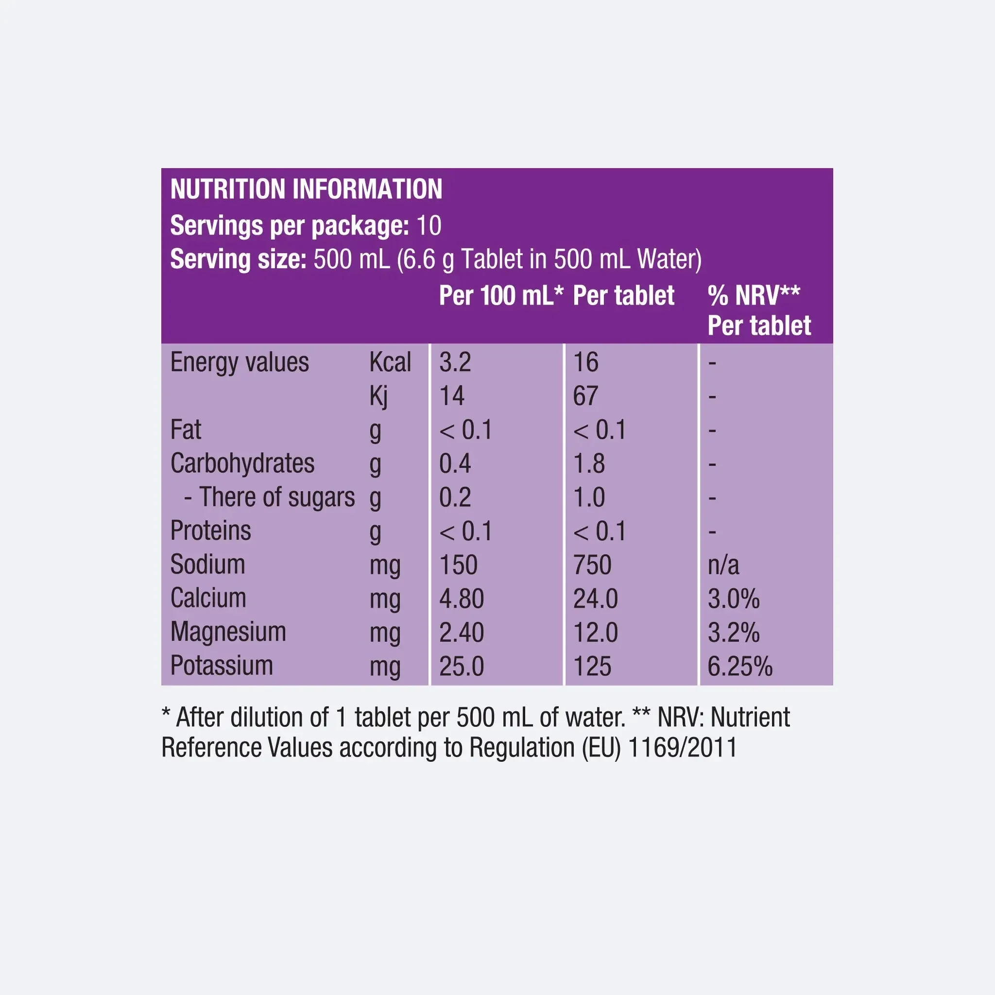 Precision Hydration PH 1500 Electrolyte Tablets - Image 2