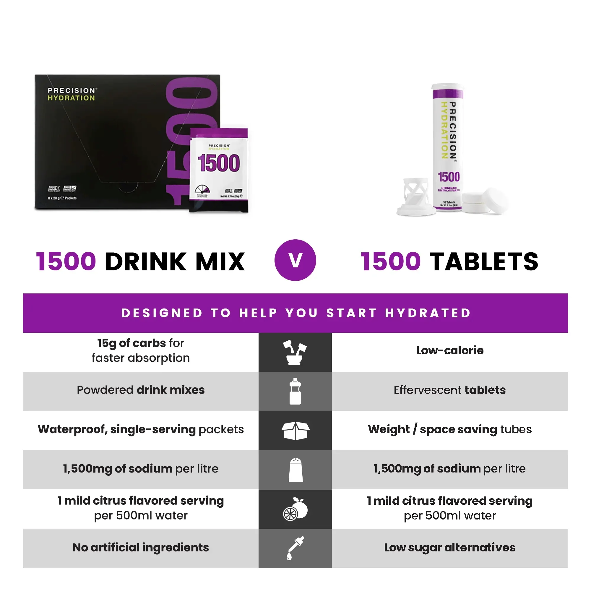 Precision Hydration PH 1500 Electrolyte Tablets - Image 3