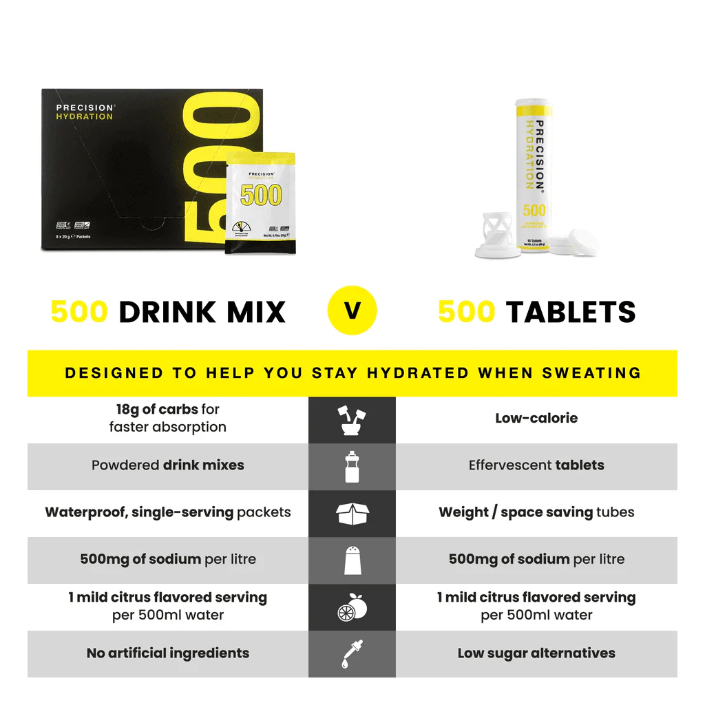 Precision Hydration PH 500 Electrolyte Tablets - Image 4