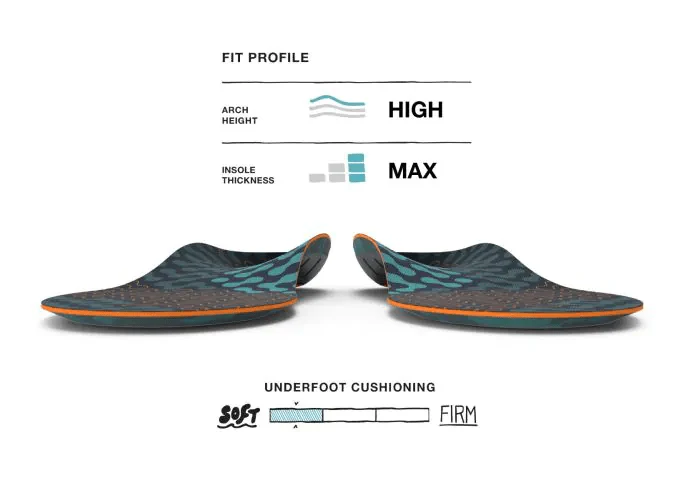 Superfeet | Active Cushion | High Arch | Inlegzooltjes - Image 2