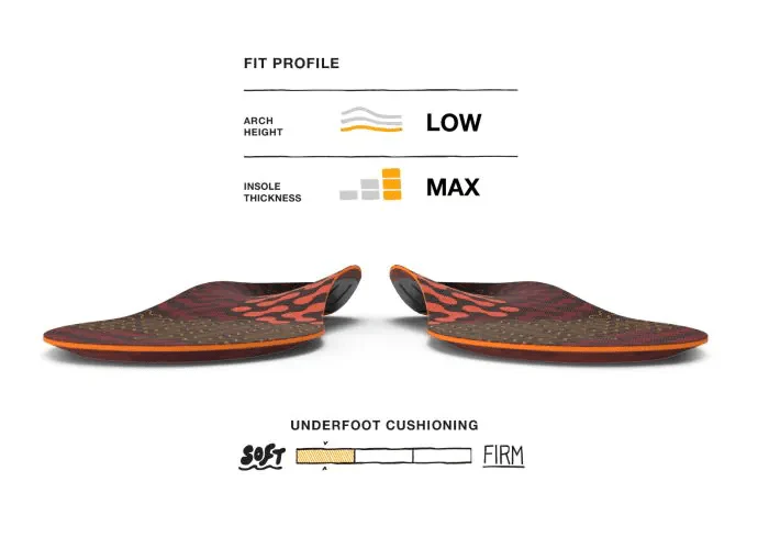 Superfeet | Active Cushion | Low Arch | Inlegzooltjes - Image 2