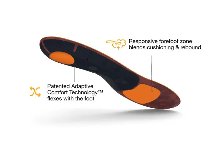 Superfeet | Active Cushion | Low Arch | Inlegzooltjes - Image 4