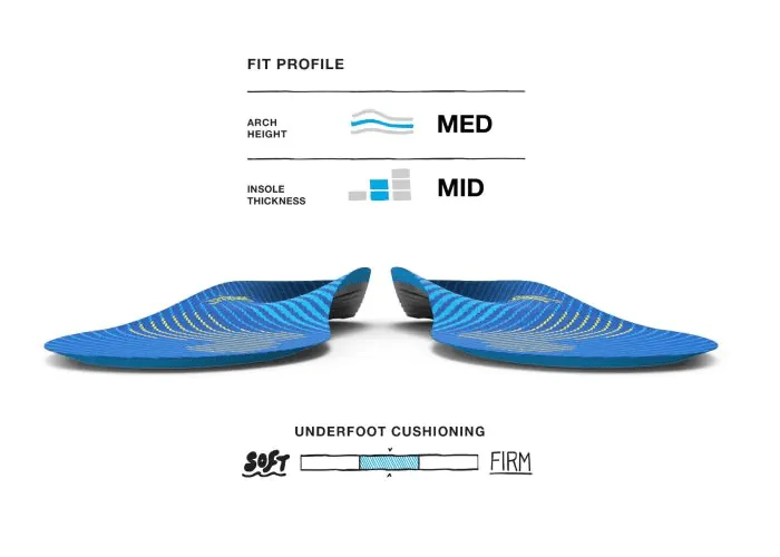 Superfeet | Active Support | Medium Arch | Inlegzooltjes - Image 5