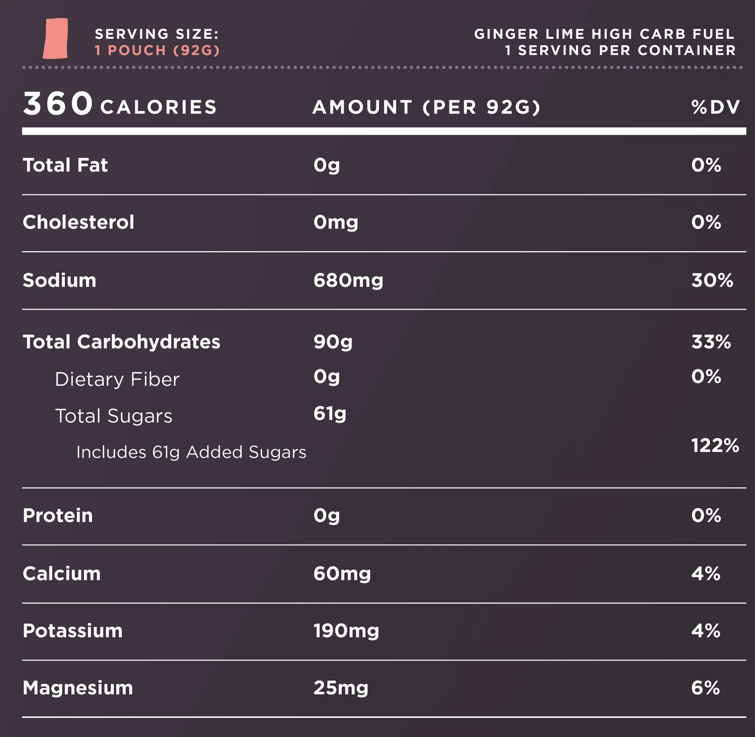 Tailwind | High Carb Fuel Mix | Sportdrank - Image 3